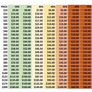 Handy Offer Chart 💚